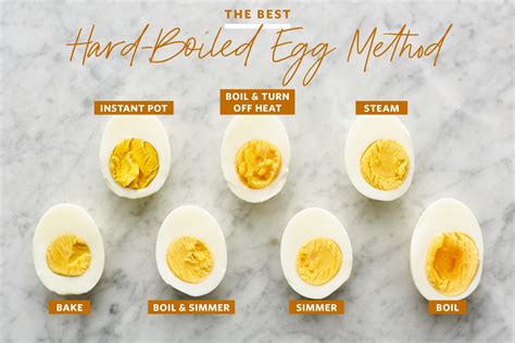 how to cook hard boiled eggs america's test kitchen|best peelable hard boiled eggs.